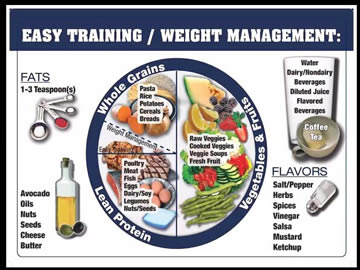 Weight Management 2