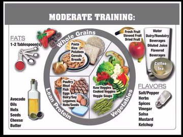 Weight Management 3