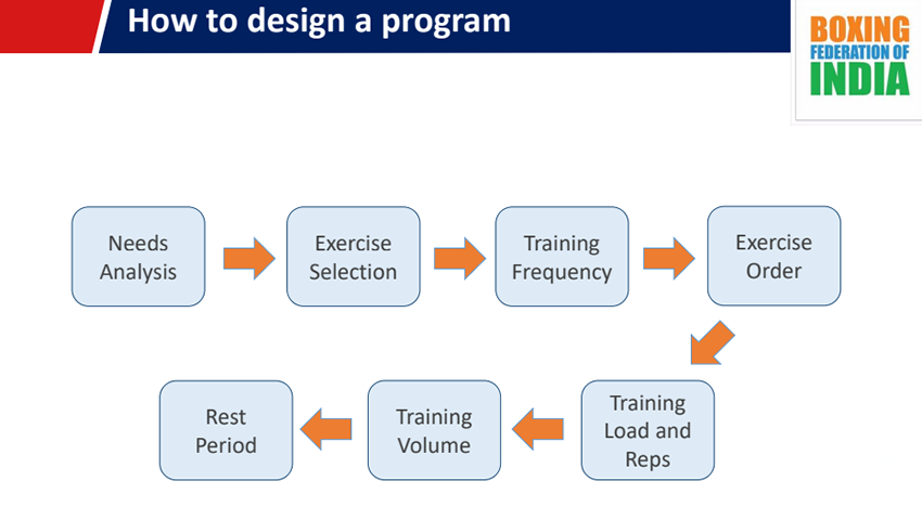 Strength and conditioning discount workouts for boxing