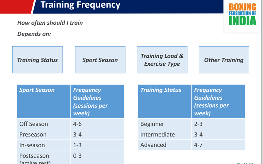 training frequency